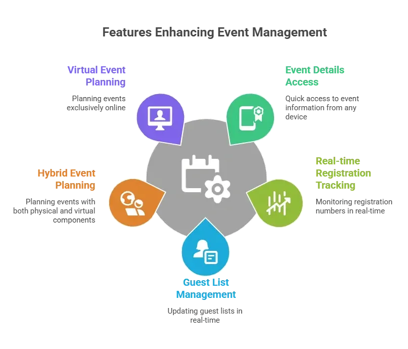 Features Enhancing Event Management.webp