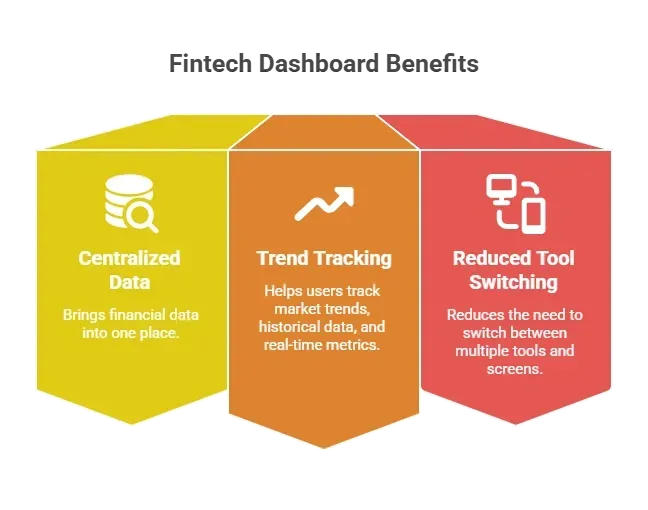 Fintech Dashboard Benefits.webp