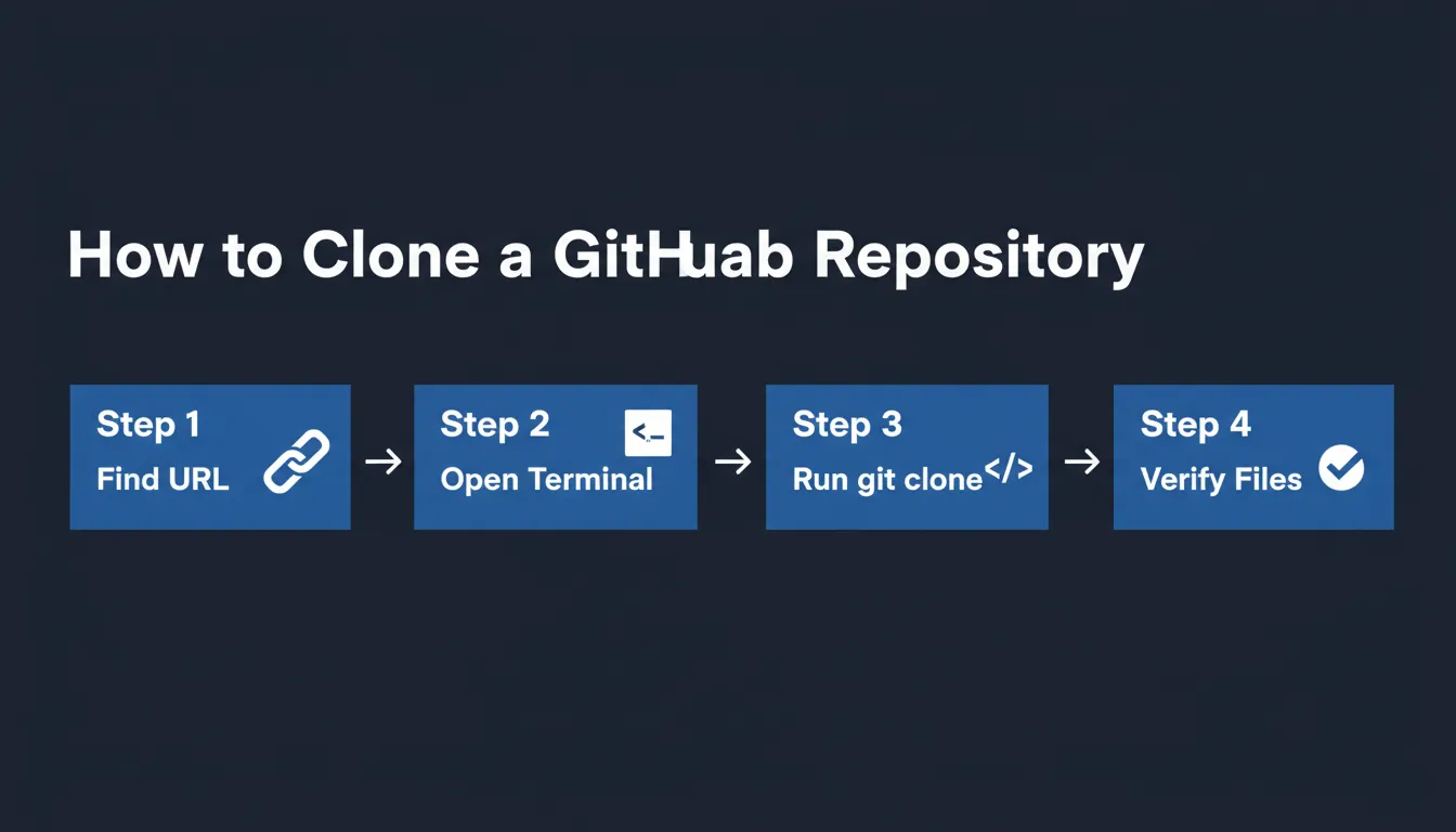 Four-step visual guide to cloning a GitHub repository.png