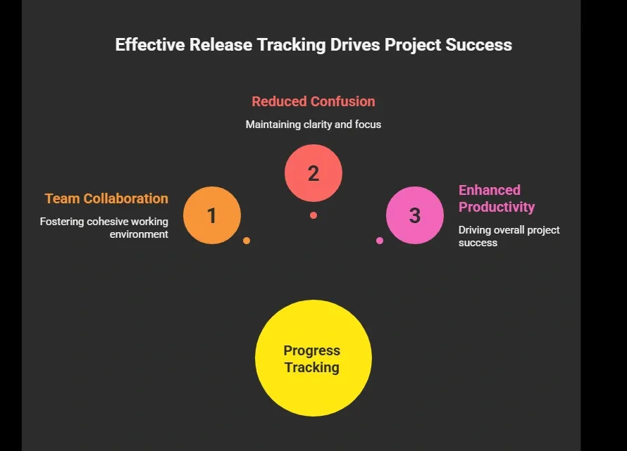 Good release planning helps.webp