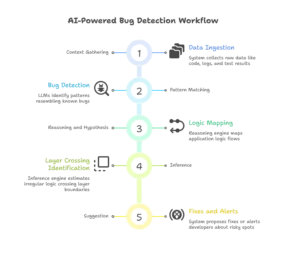How AI Reads Multiple Layers.webp