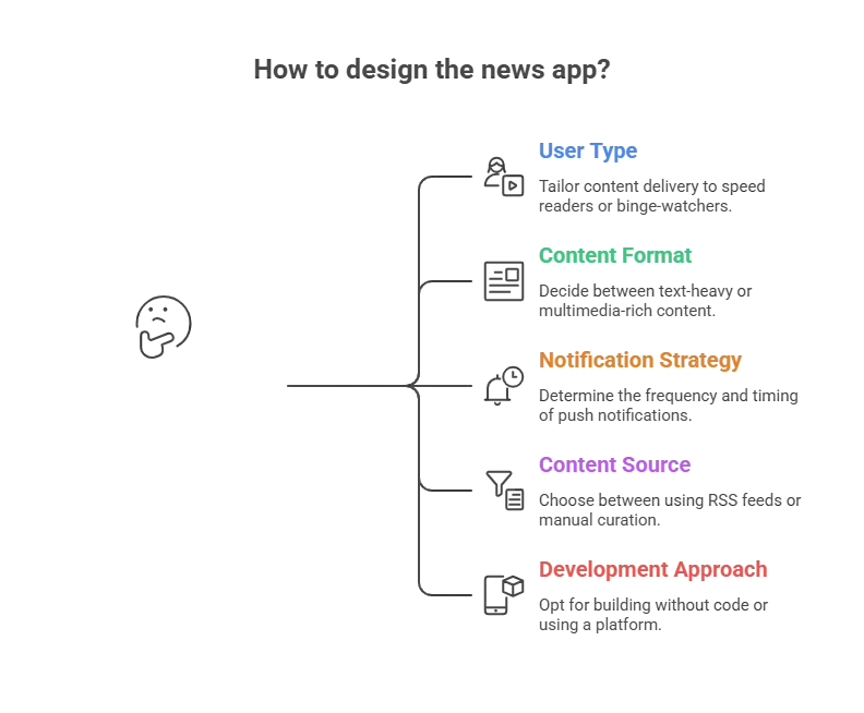 How to design the news app.webp