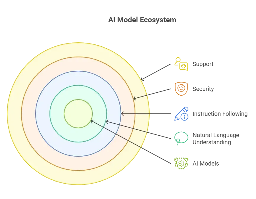 Leverage the Right AI Tools.webp