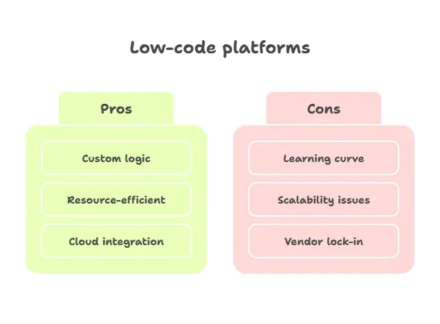 Low-code platforms.webp