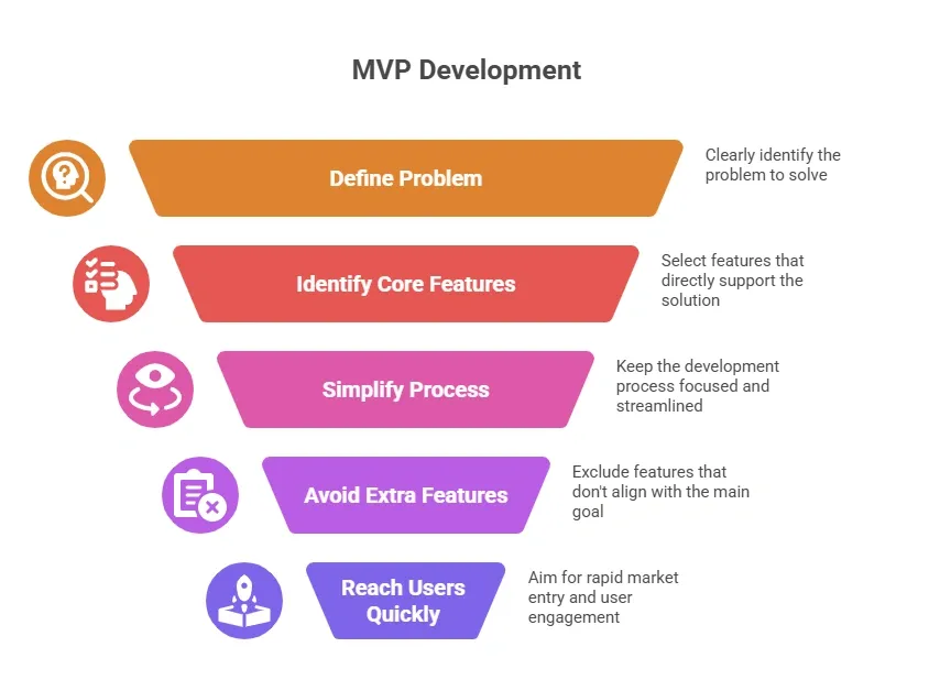 MVP Development.webp