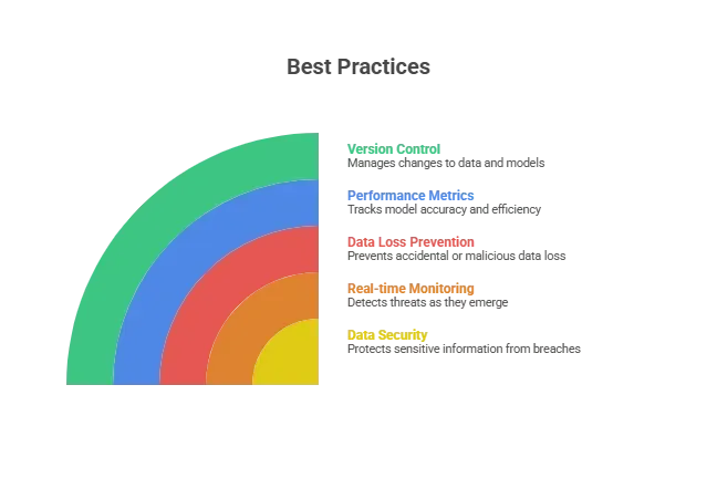 Model Training Best Practices.webp