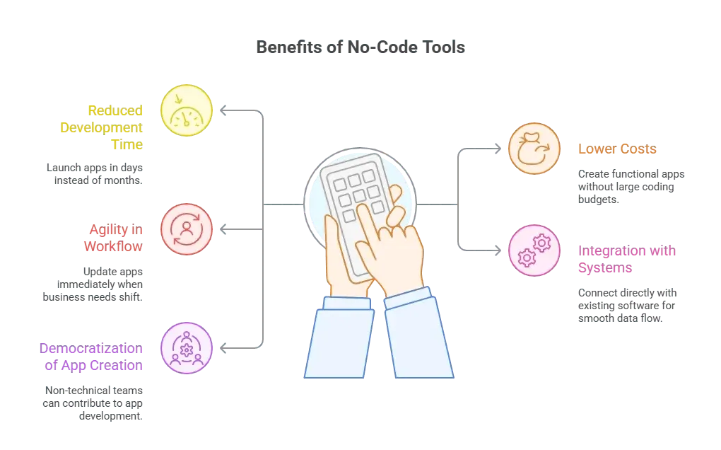 No-Code Tools.webp (3).png
