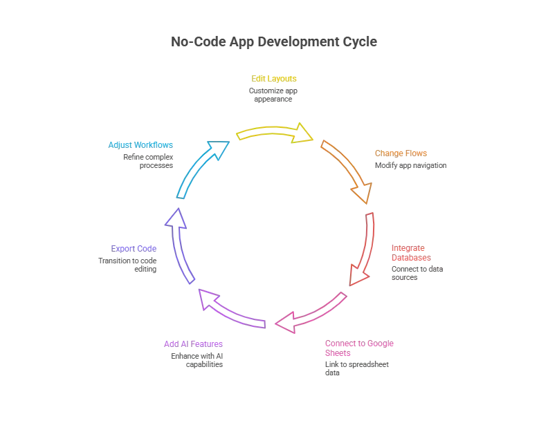 No-Code development (1).webp