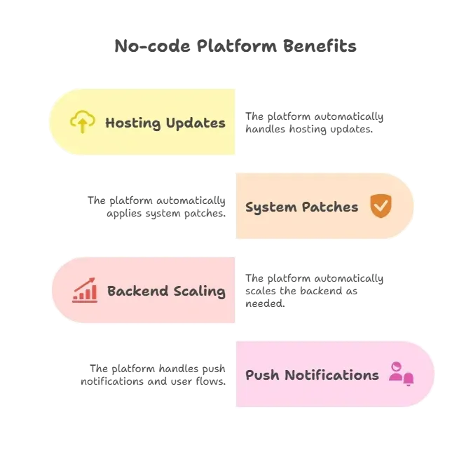 No-code Platform Benefits.webp