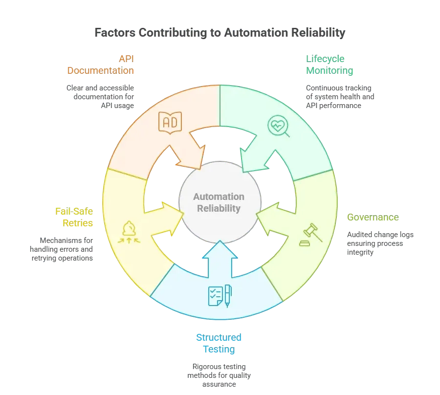 Patterns That Strengthen Reliability.webp (1).png