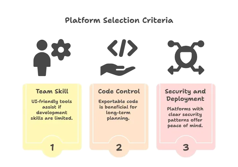 Platform Selection Criteria.webp