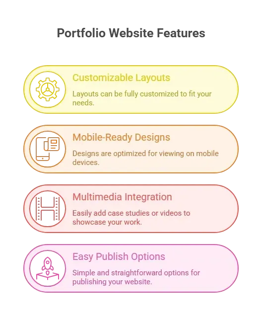 Portfolio website features.webp
