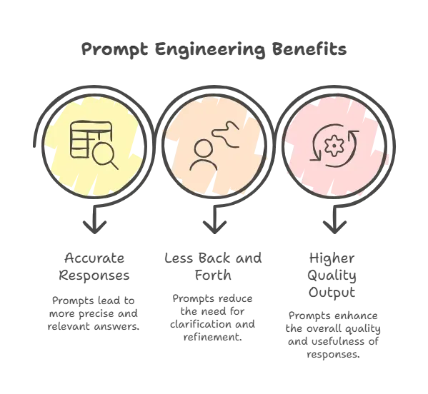 Prompt Engineering Benefits.webp