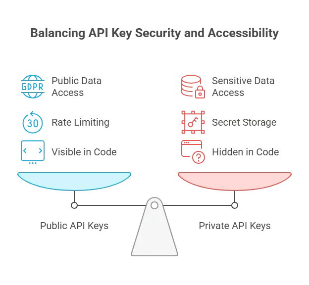 Public and Private API Keys.webp