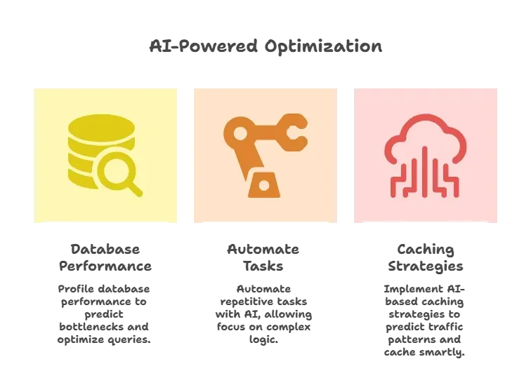 Quick Tips for Faster api.webp