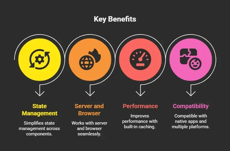 Remix Key Benefits.webp