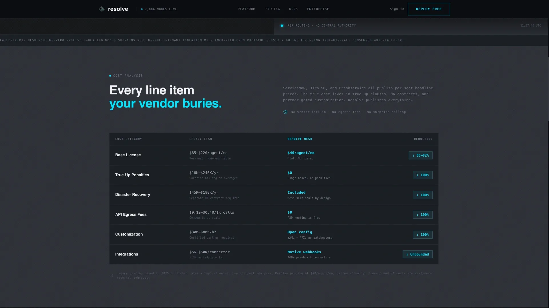 Decentralized ITSM Landing Page Template