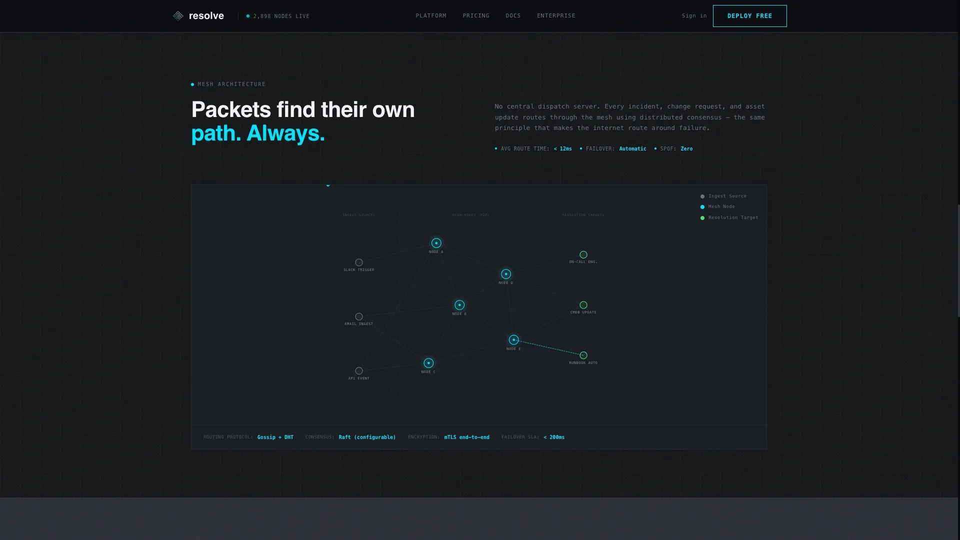 Decentralized ITSM Landing Page Template