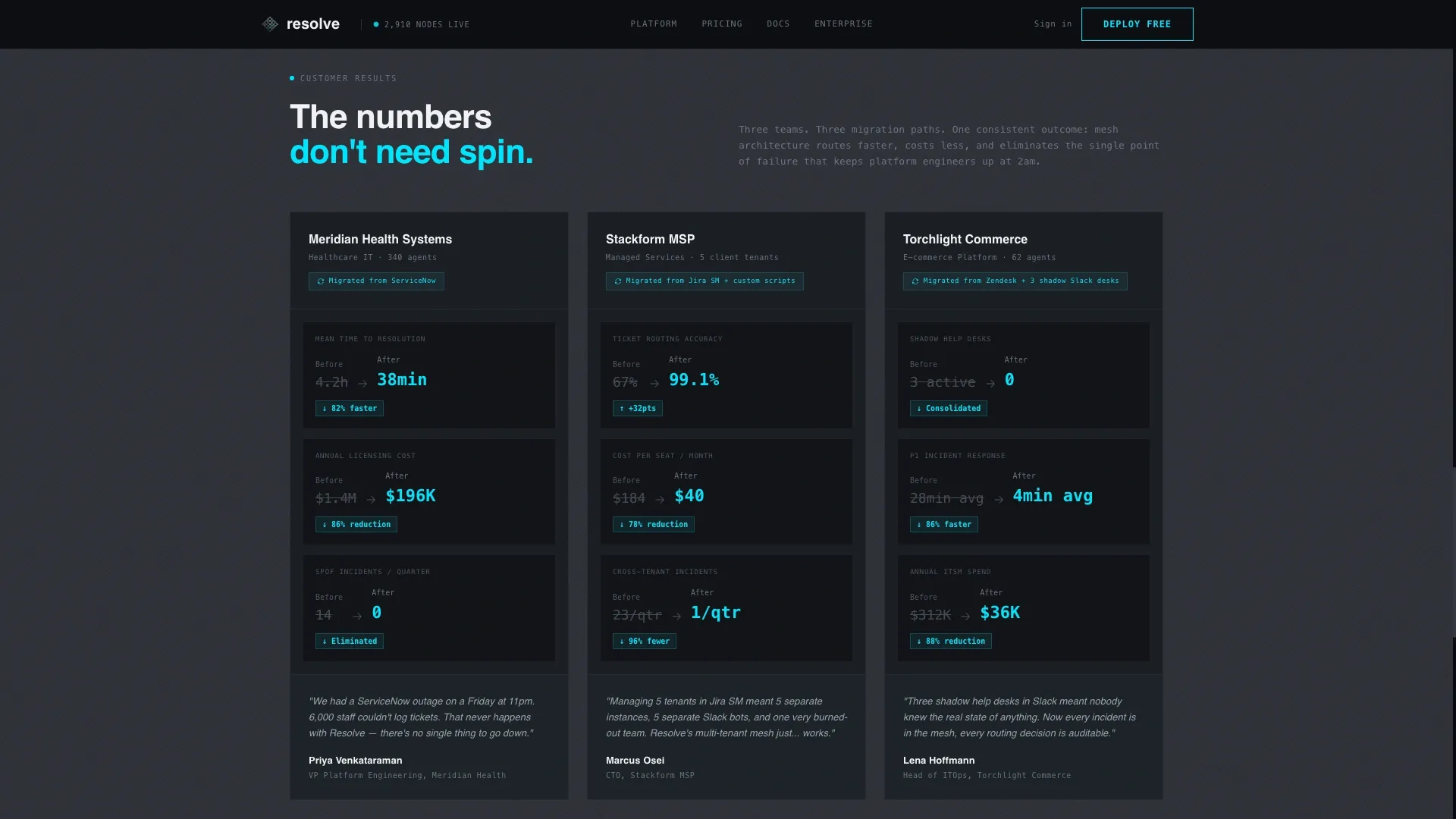 Decentralized ITSM Landing Page Template