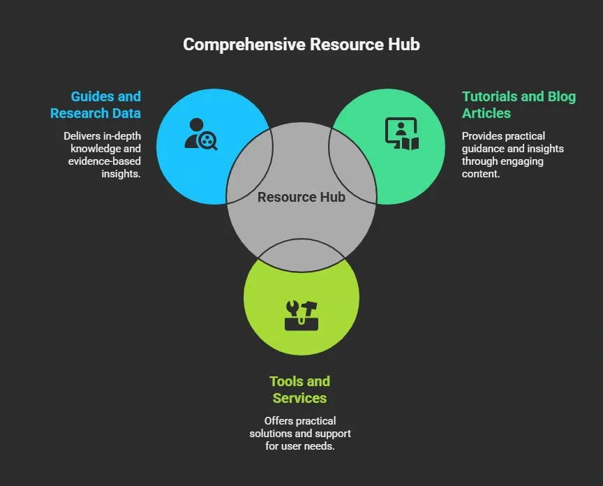 Resource Sharing Websites.webp