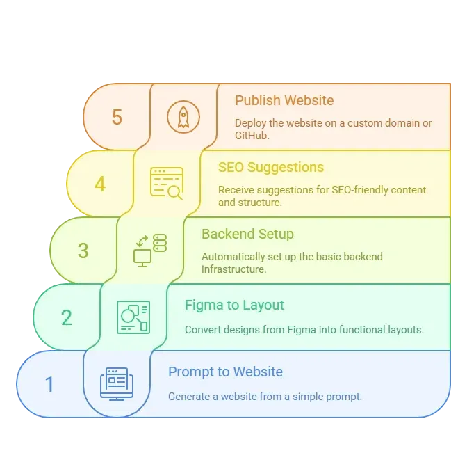 Rocket features.webp