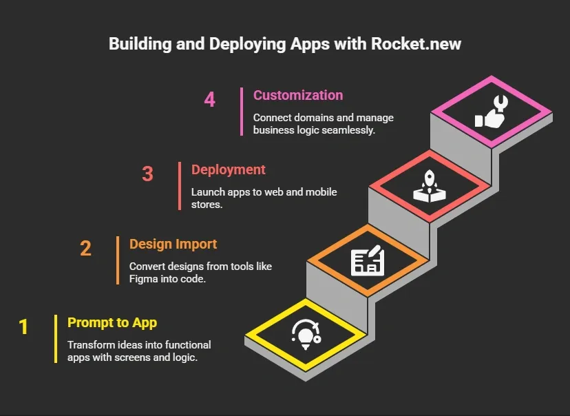 Rocket.new can.webp