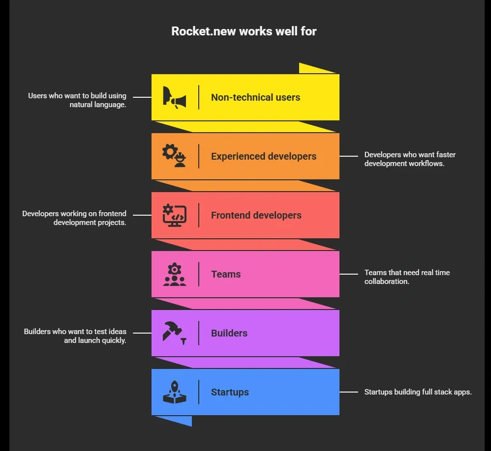 Rocket.new works well for (1).webp