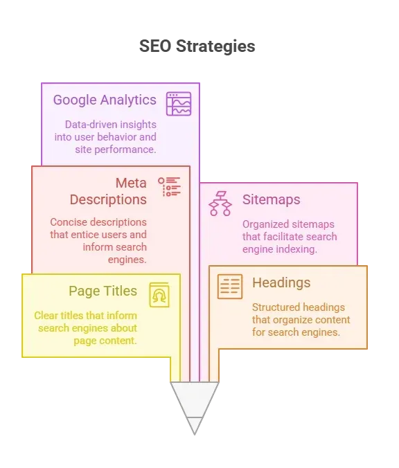SEO Strategies.webp