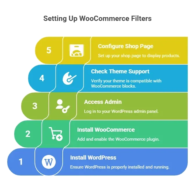 Setting Up WooCommerce Filters.webp