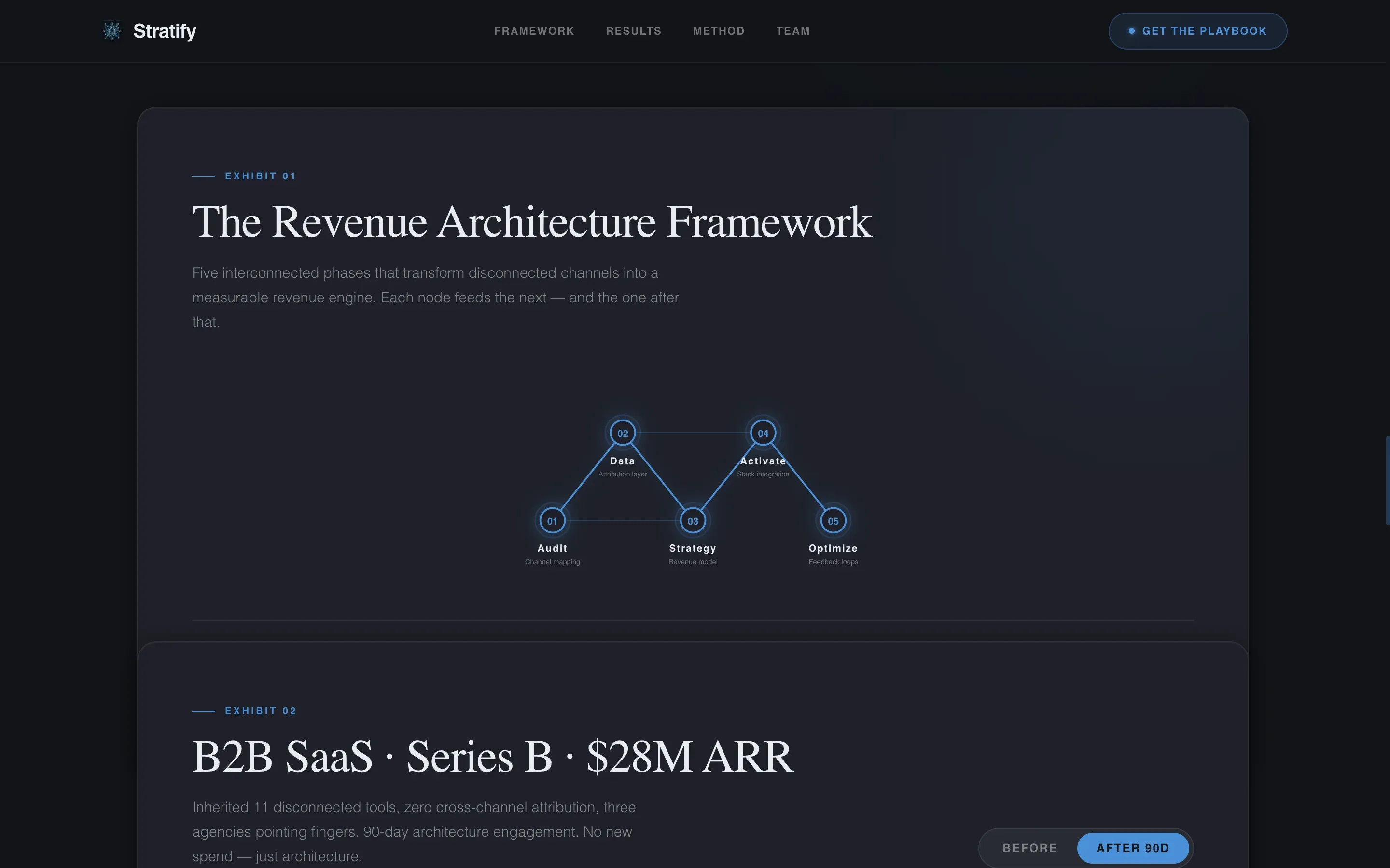 Dark Immersive Digital Strategy Consultancy Landing Page