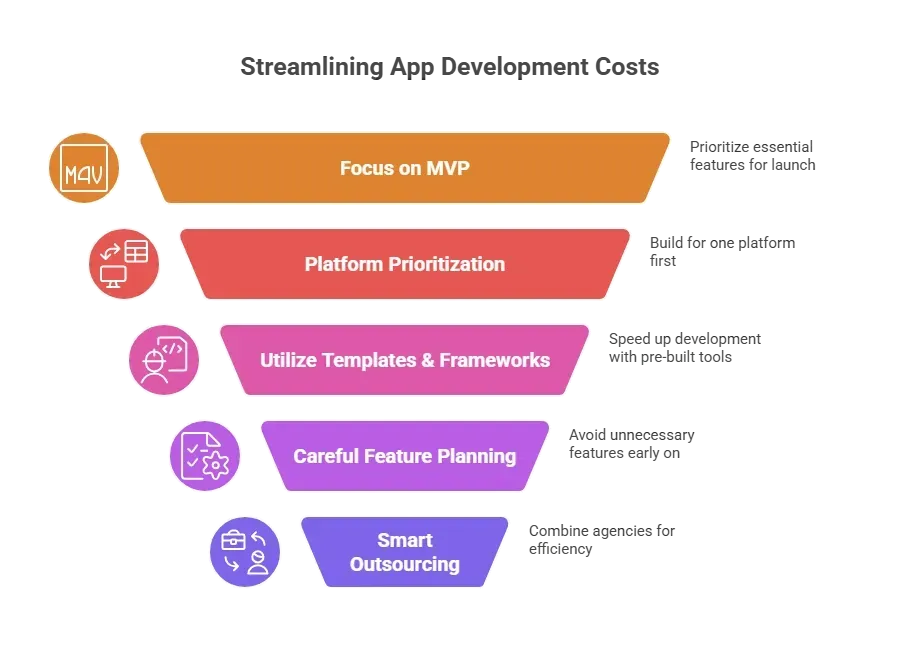 Streamlining App Development Costs.webp