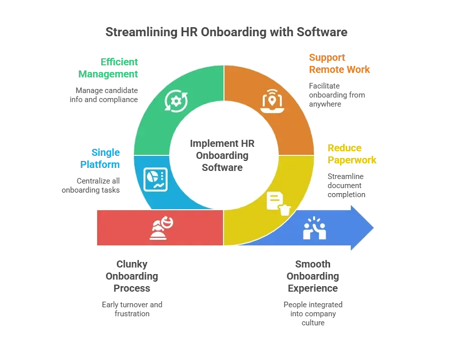 Streamlining HR Onboarding with Software.webp