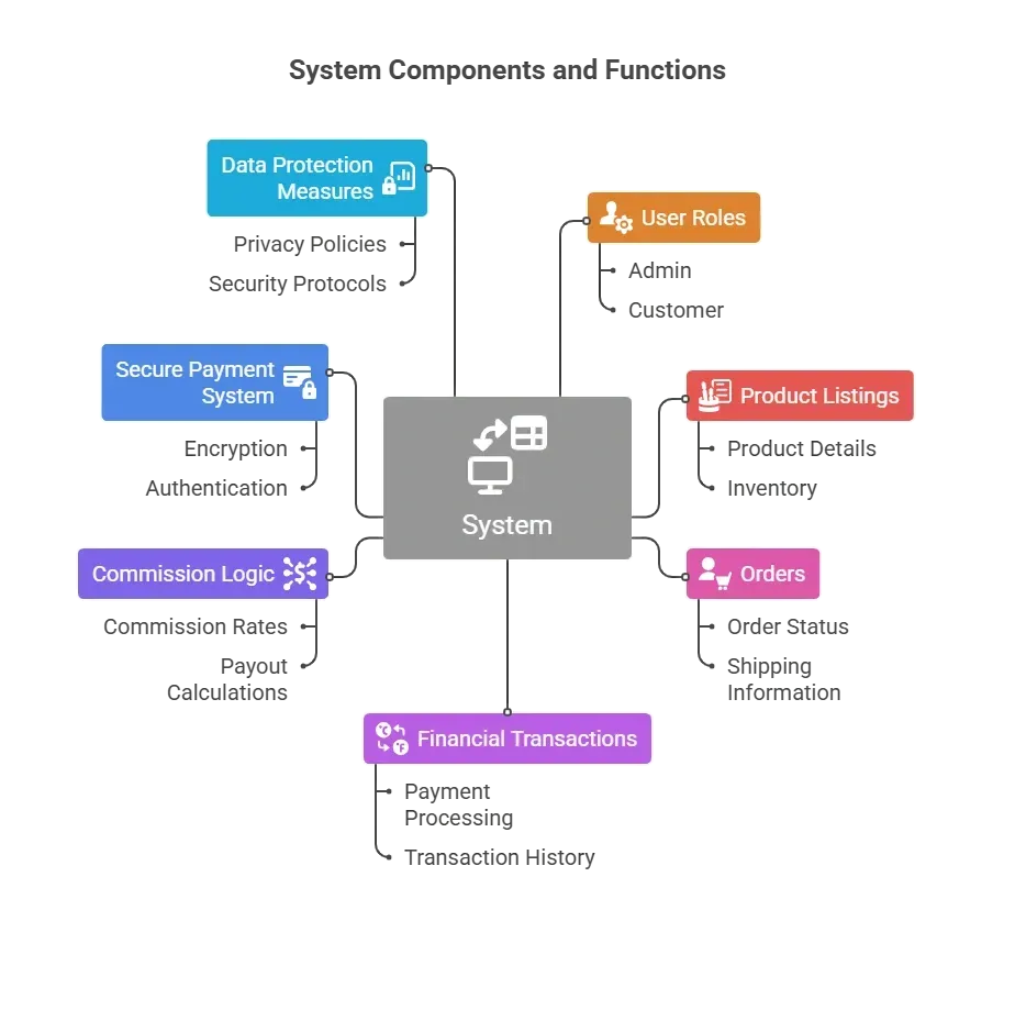 System Components and Functions.webp
