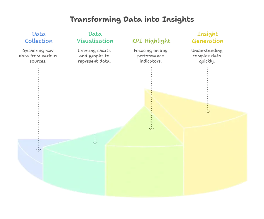 Transforming Data into Insights.webp