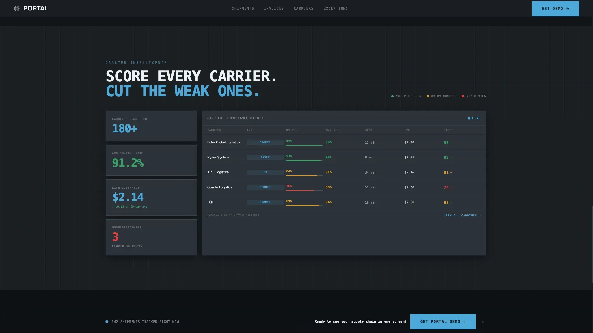 Powerful Supply Chain Landing Page Template