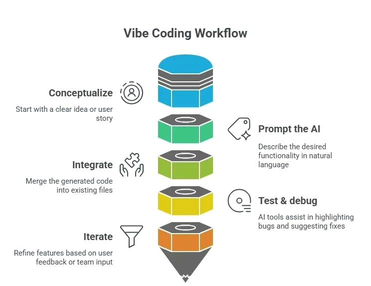 Vibe Coding Workflow.webp (1).png