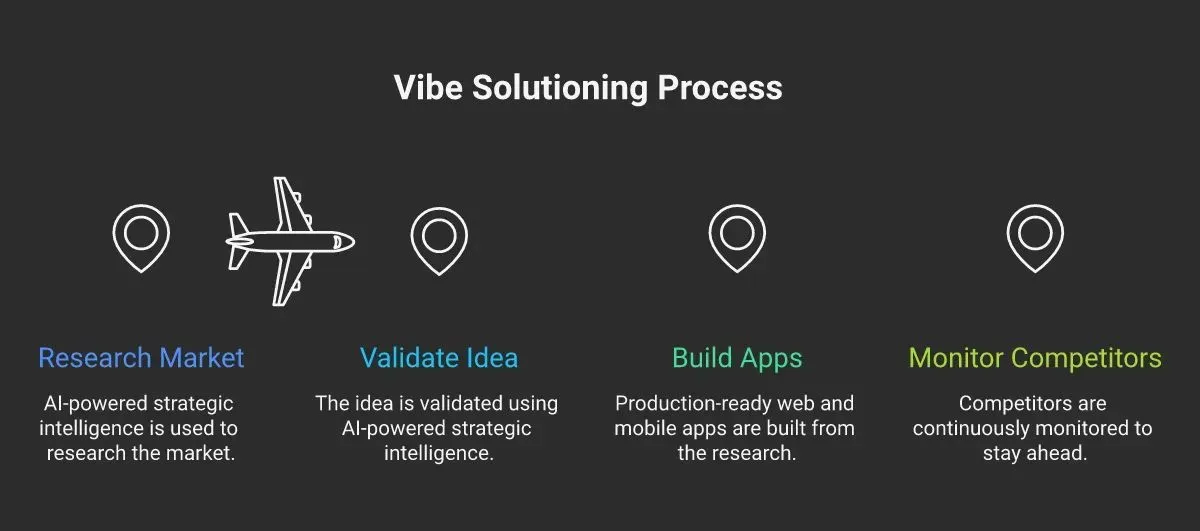 Vibe solutioning.webp