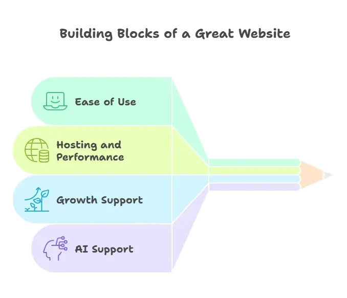 Website Builder Alternative.webp