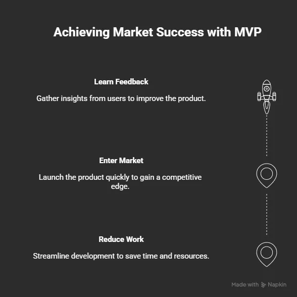 What is a Minimum Viable Product.webp