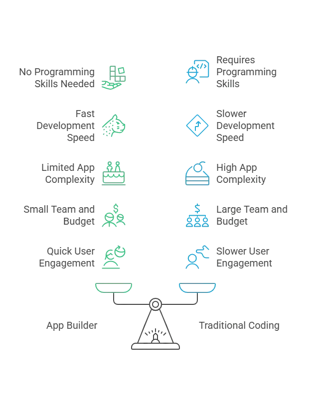 When to Use an App Builder.webp