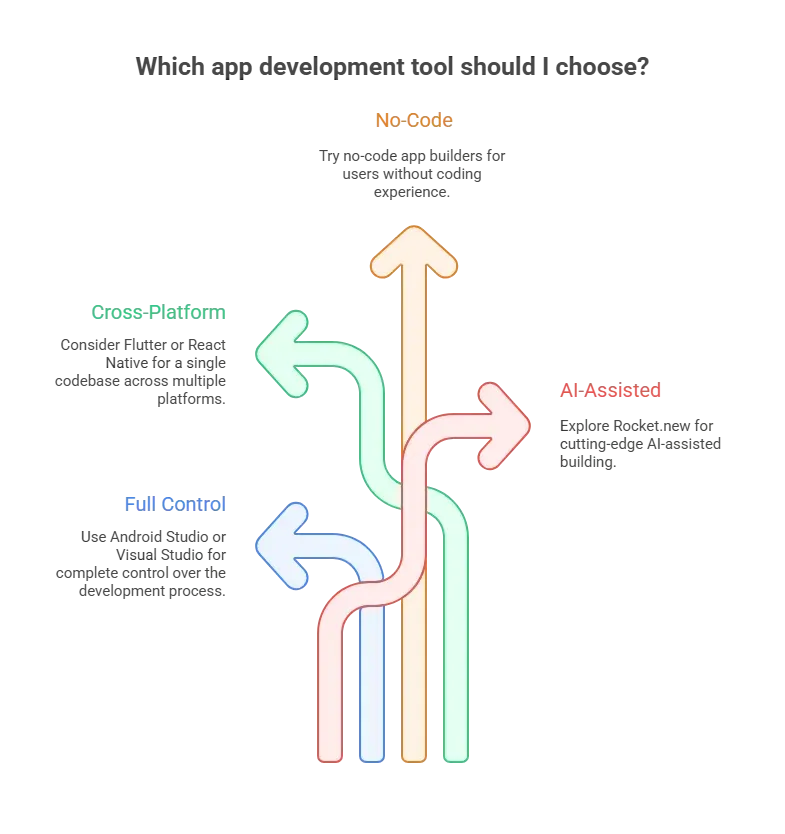 Which Tool is Right For You.webp