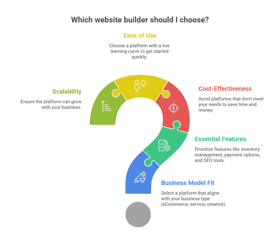 Which website builder should I choose (1).webp