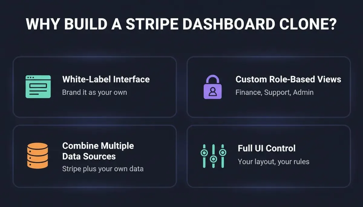 Four reasons to build a custom Stripe dashboard clone: white-label interface, custom role-based views, combine multiple data sources, and full UI control