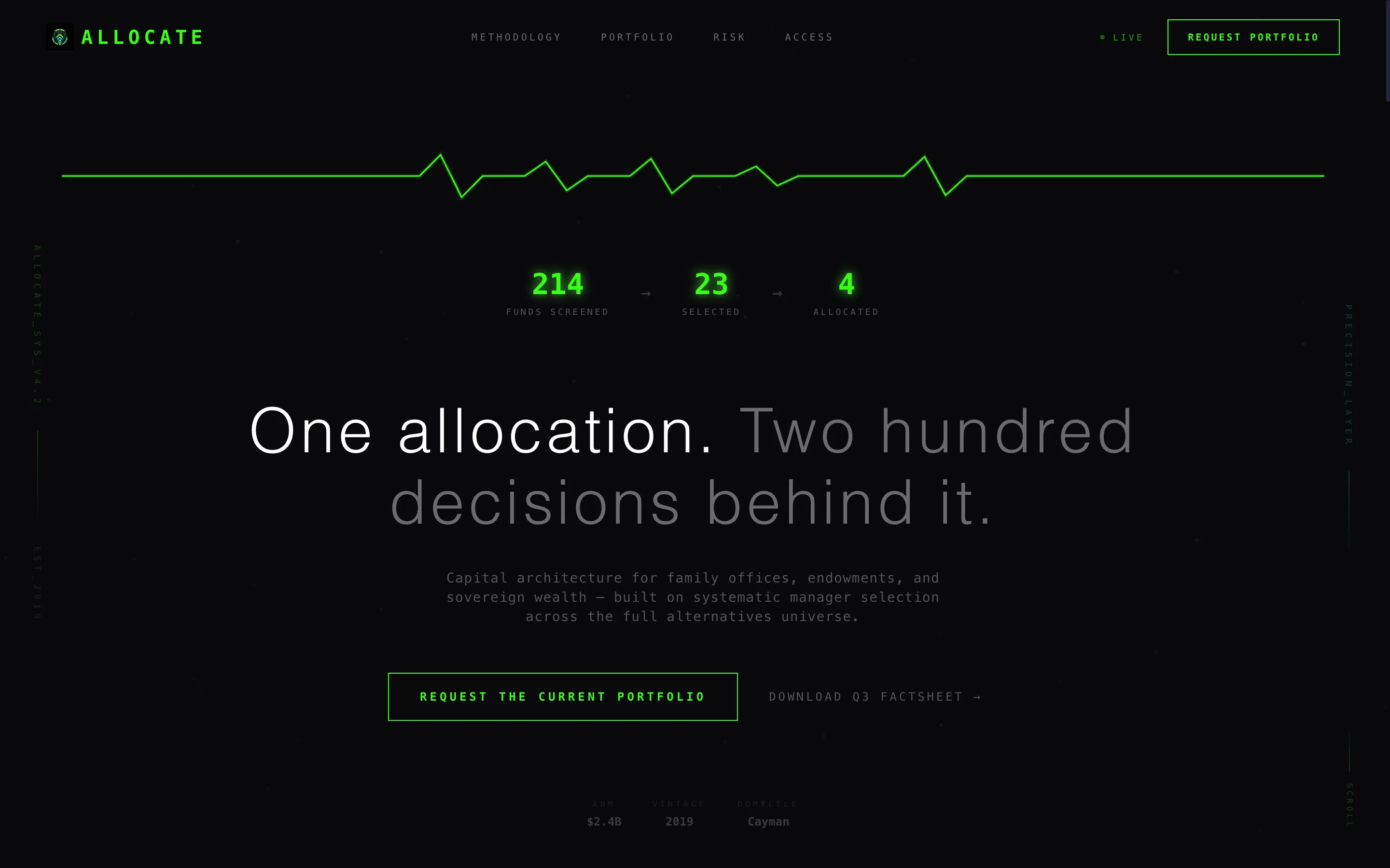 Fund of Funds Landing Page Template