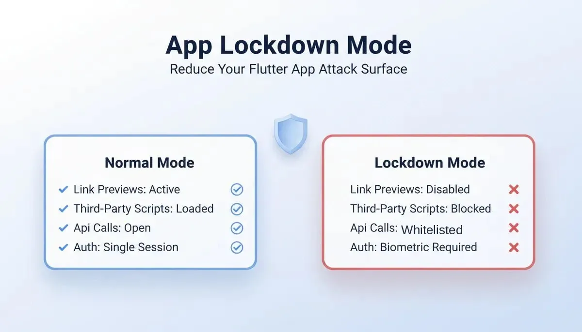 App Lockdown Mode: Comparison of Normal Mode with versus Lockdown Mode