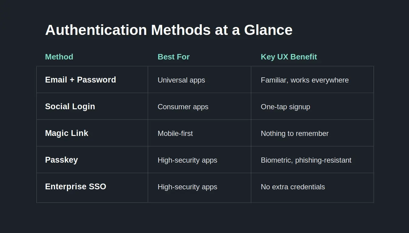 authentication_methods_glance.webp