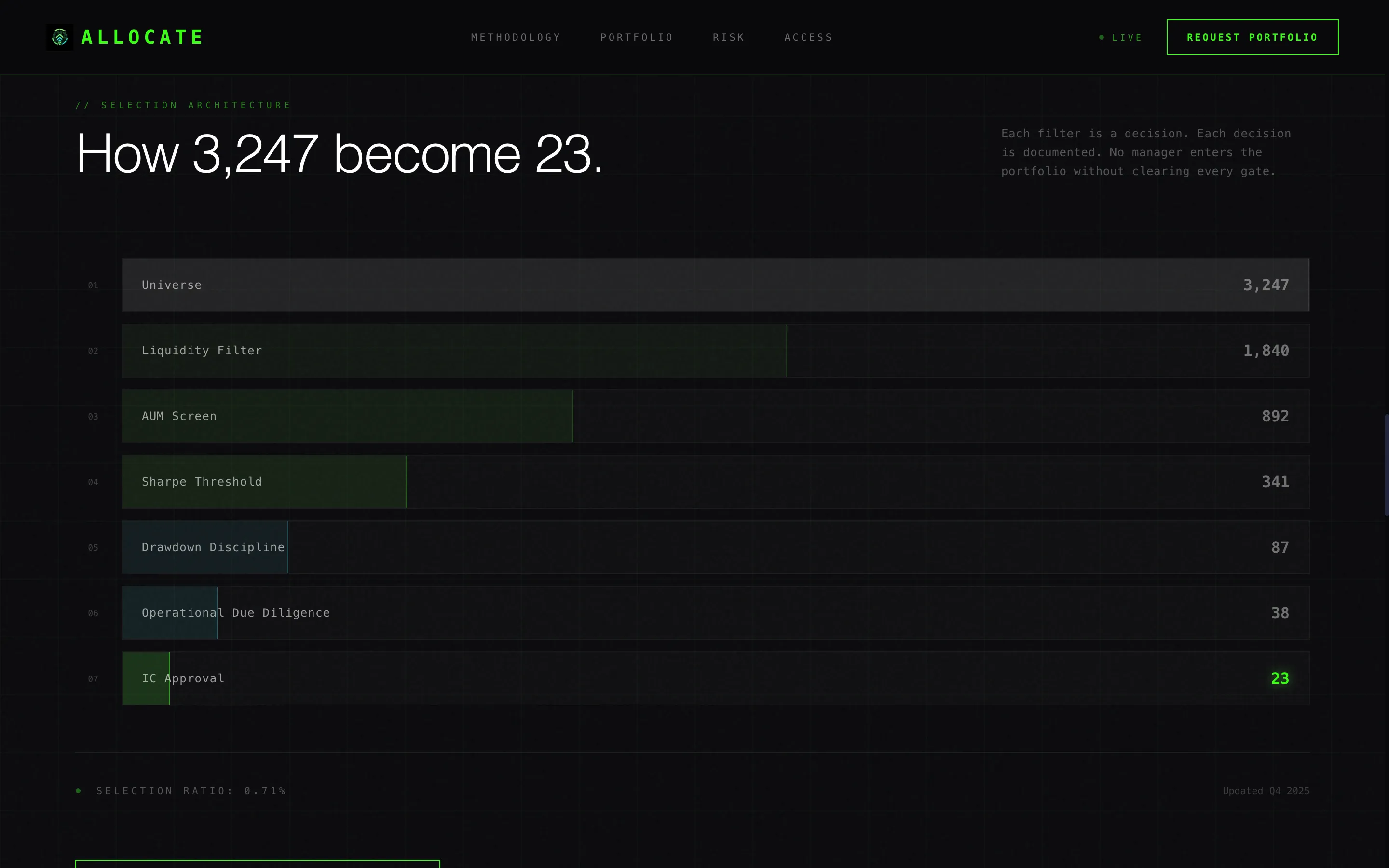 Fund of Funds Landing Page Template