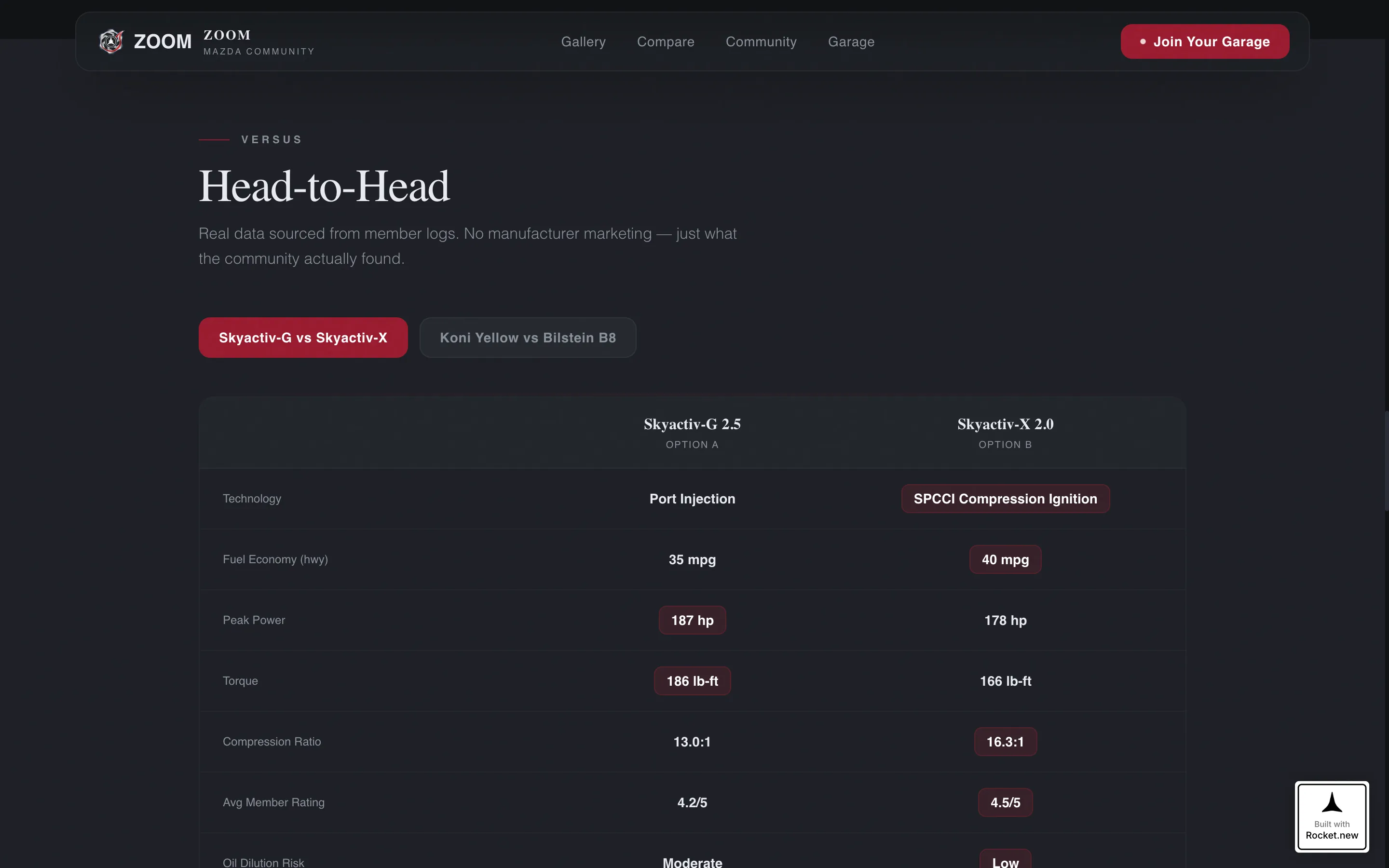 Mazda Community | Free Website Template | Rocket