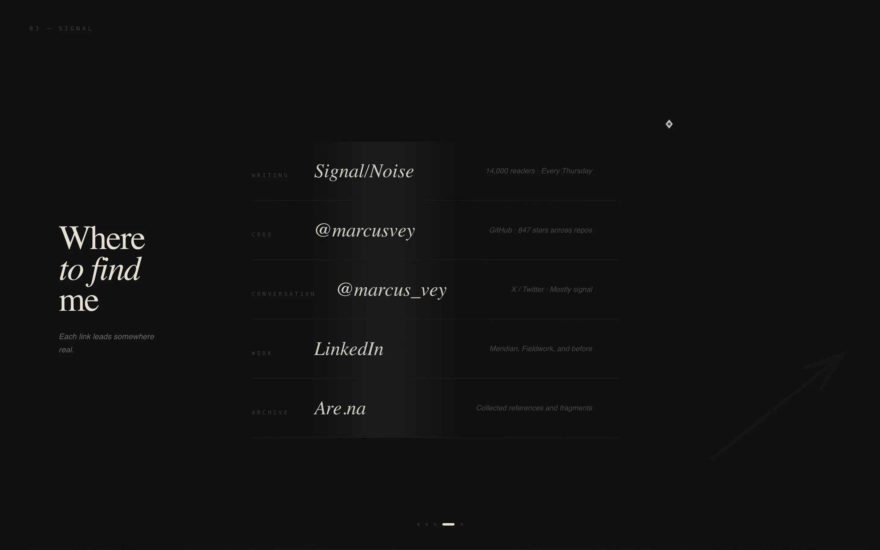 Minimalist Bio Landing Page Template with Horizontal Scroll