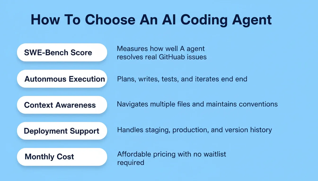 How To Choose An AI Coding Agent
